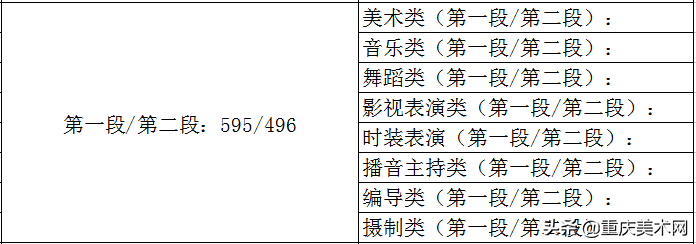 全国各省份2020年艺术类高考录取原则及近三年本科最低控制线汇总