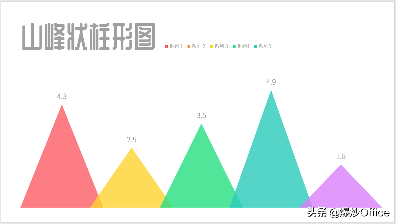 怎样用PPT绘制曲线条山峰状柱形图(PPT如何绘制柱形图)