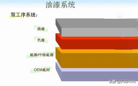 汽车百科知识：车漆为什么要打蜡，抛光是什么意思呢？