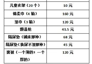 养娃账单新鲜出炉，赶紧艾特你家吞金兽