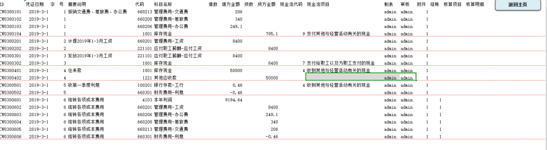 三大全自动财务系统（工资核算、财务管理、进销存），可直接套用