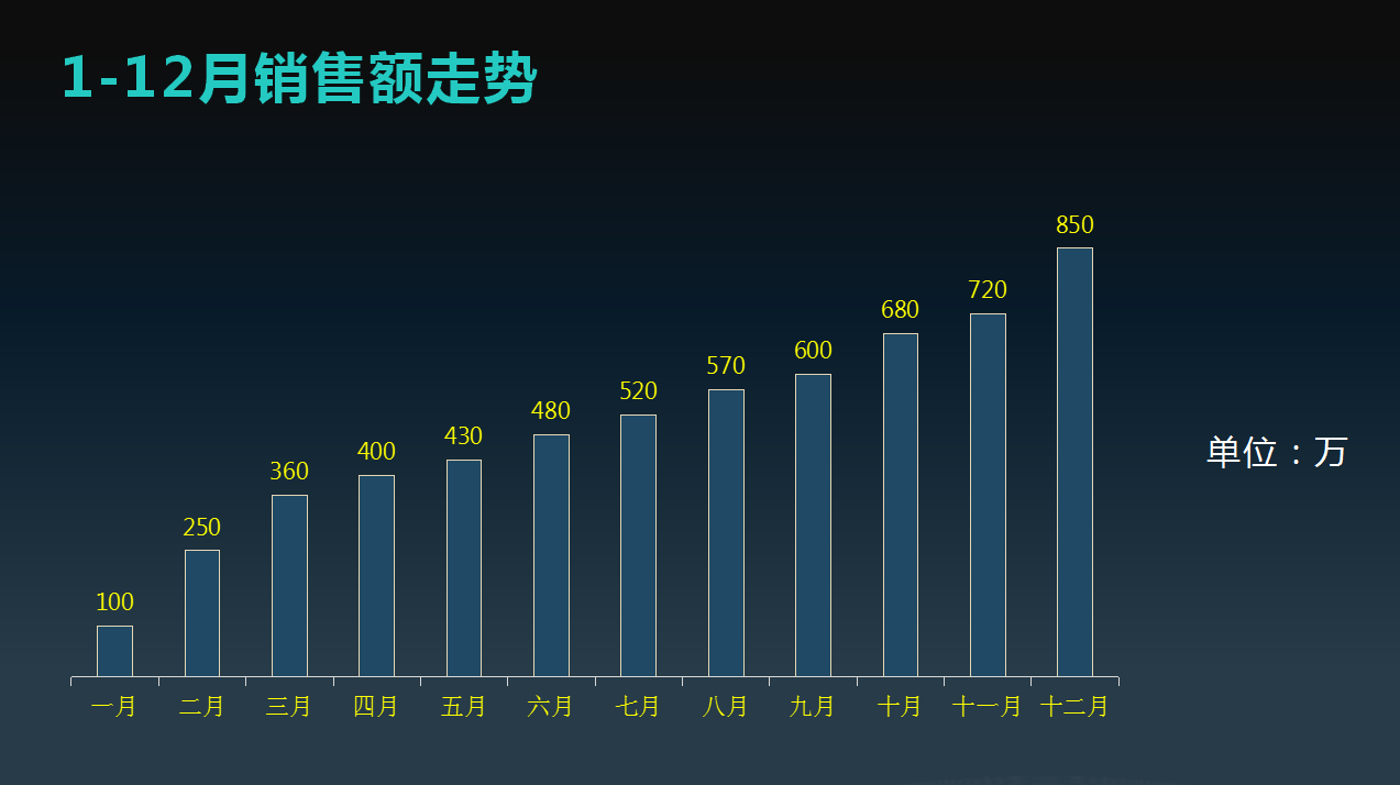 2021财务年度总结PPT报告（18篇模板）