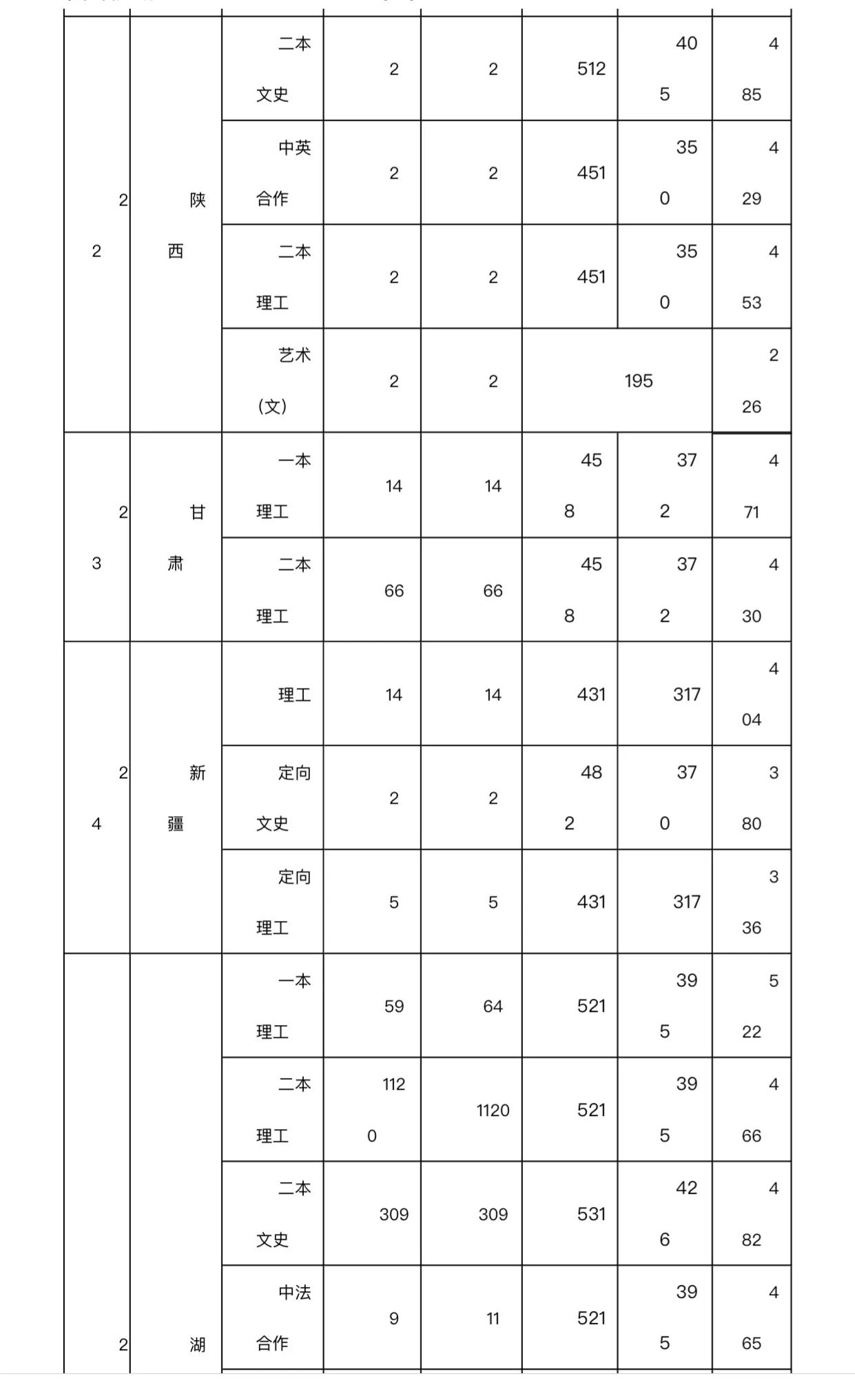 #湖北汽车工业学院，一所承载你我汽车工程师梦想的高等院校
