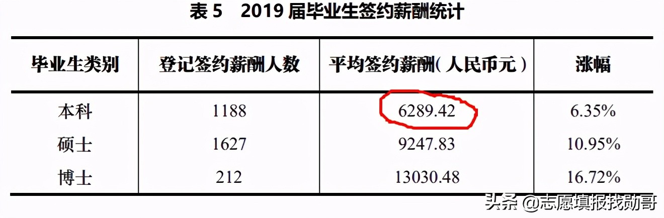 这两所大学，校名神似，宛如“双胞胎”，但实力和录取分相差很大