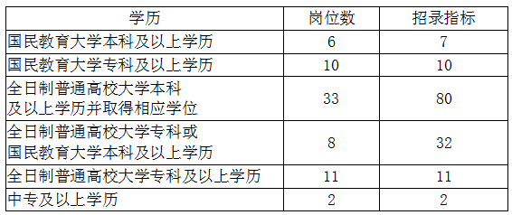 綦江在线招聘信息（2019一季度重庆綦江事业单位招聘142人职位分析）