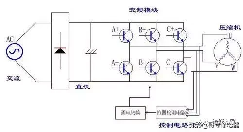 空调压缩机及常见故障的判断及处理