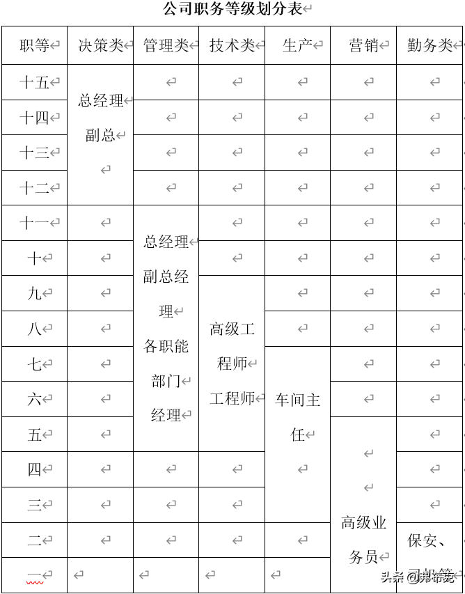 薪酬福利制度设计：薪酬激励、员工奖金、员工提成，建议收藏