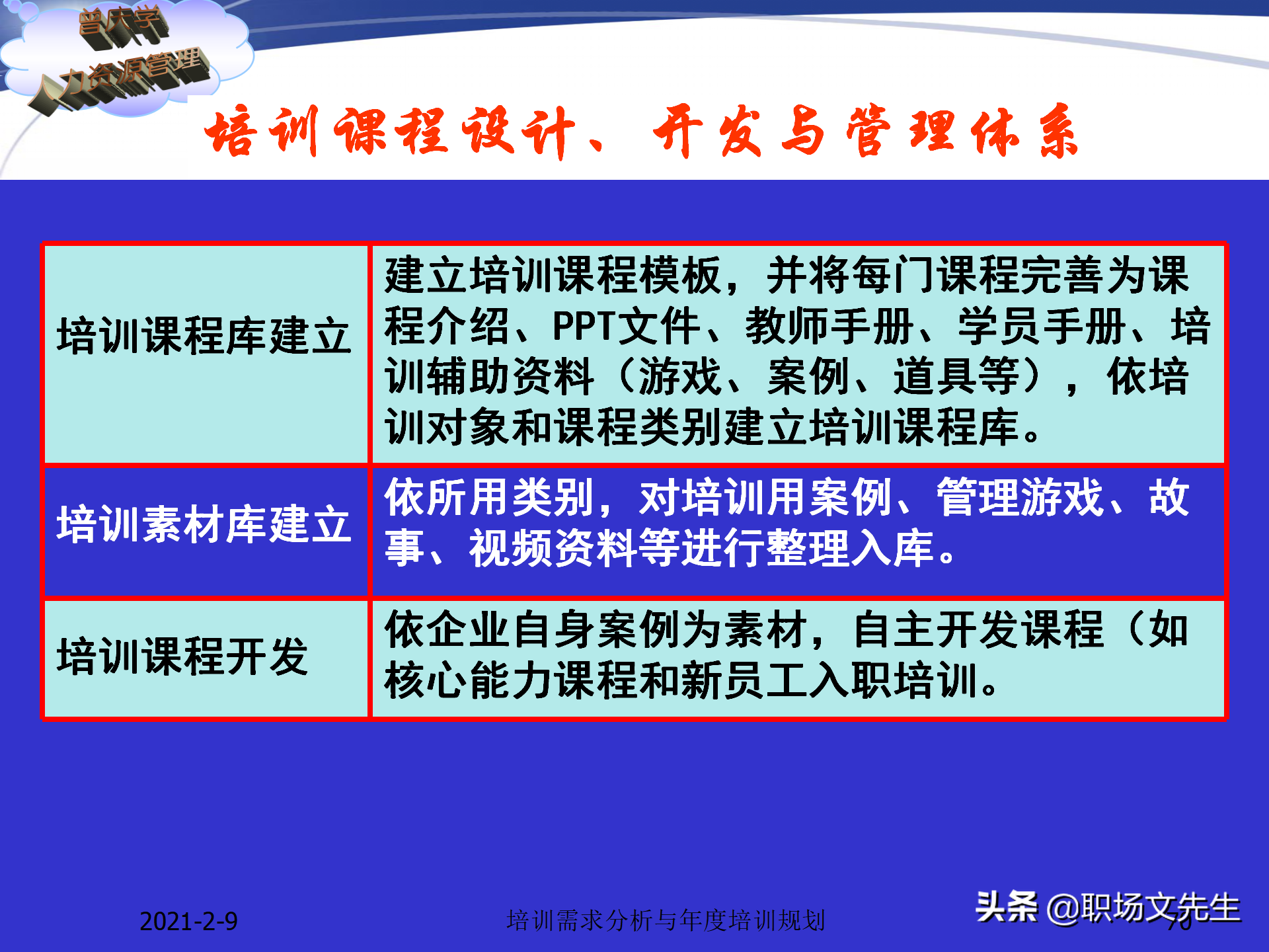 企业竞争的本质是人的竞争，142页培训需求分析与年度培训规划
