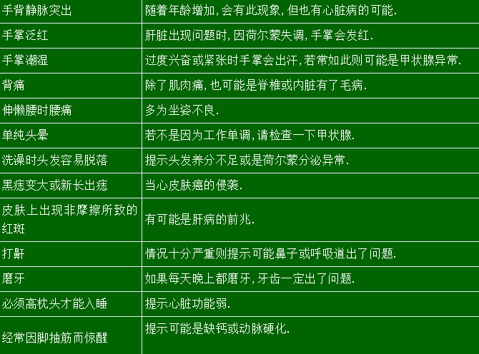 体检报告，一看就懂，不用再问医生了！快收藏起来备用！