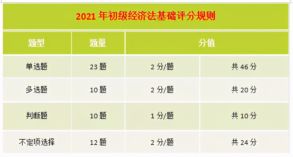 21年初级《经济法基础》+《会计实务》必背口诀汇总