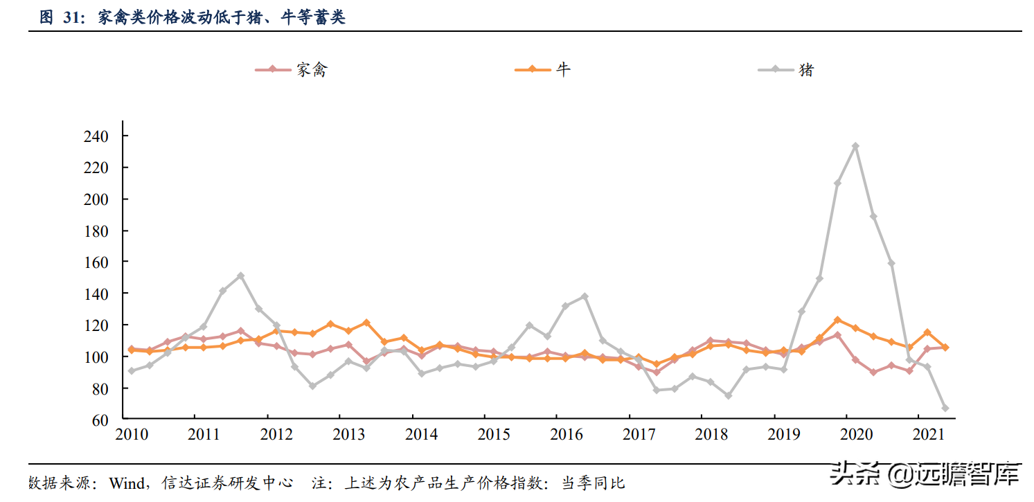 卤味连锁：千亿大市场，绝味鸭脖一骑绝尘，紫燕百味鸡厚积、爆发