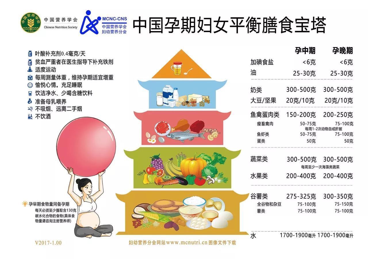 怀孕了一定要补充维生素吗？5种维生素让宝宝更健康聪明，别忽视