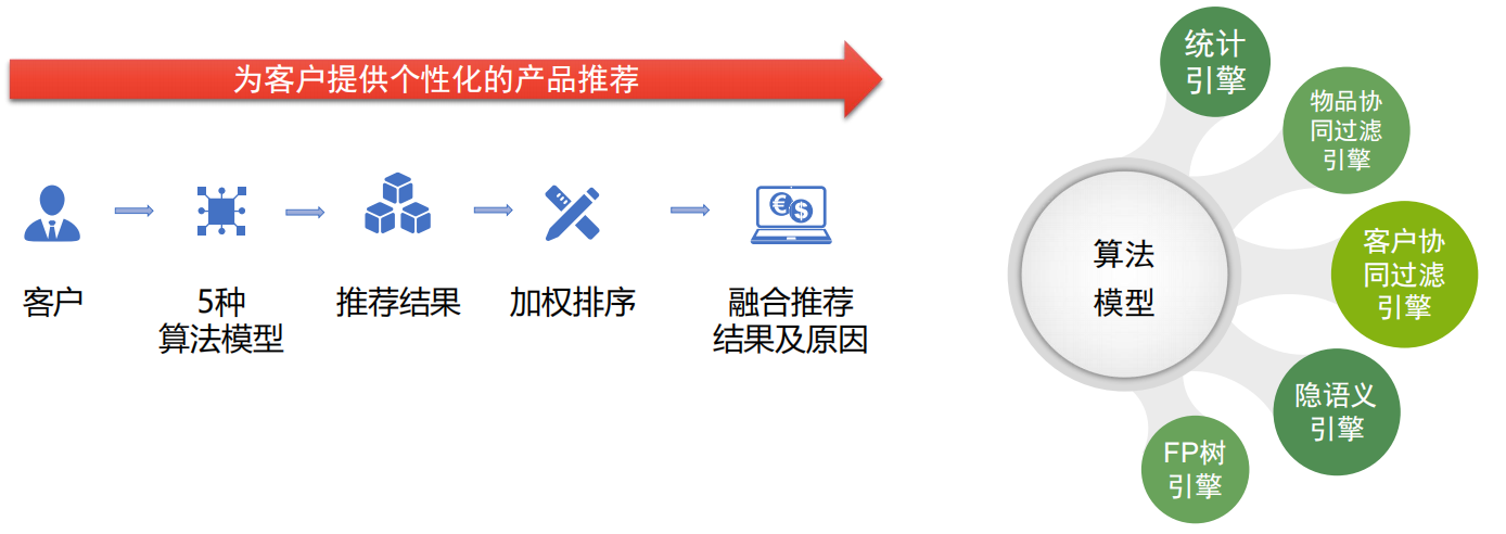 精准数据营销怎么做，获客方案及广告详解？