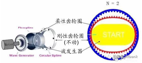 全球工业机器人产业链全面梳理及详细解析