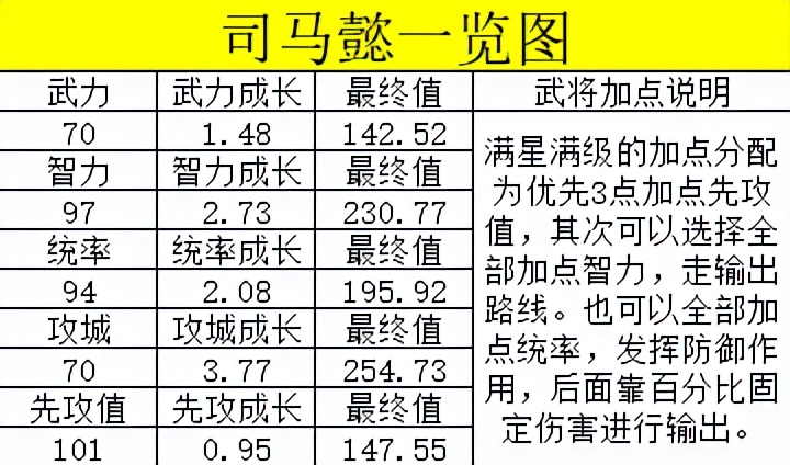 武将大百科之司马懿全解