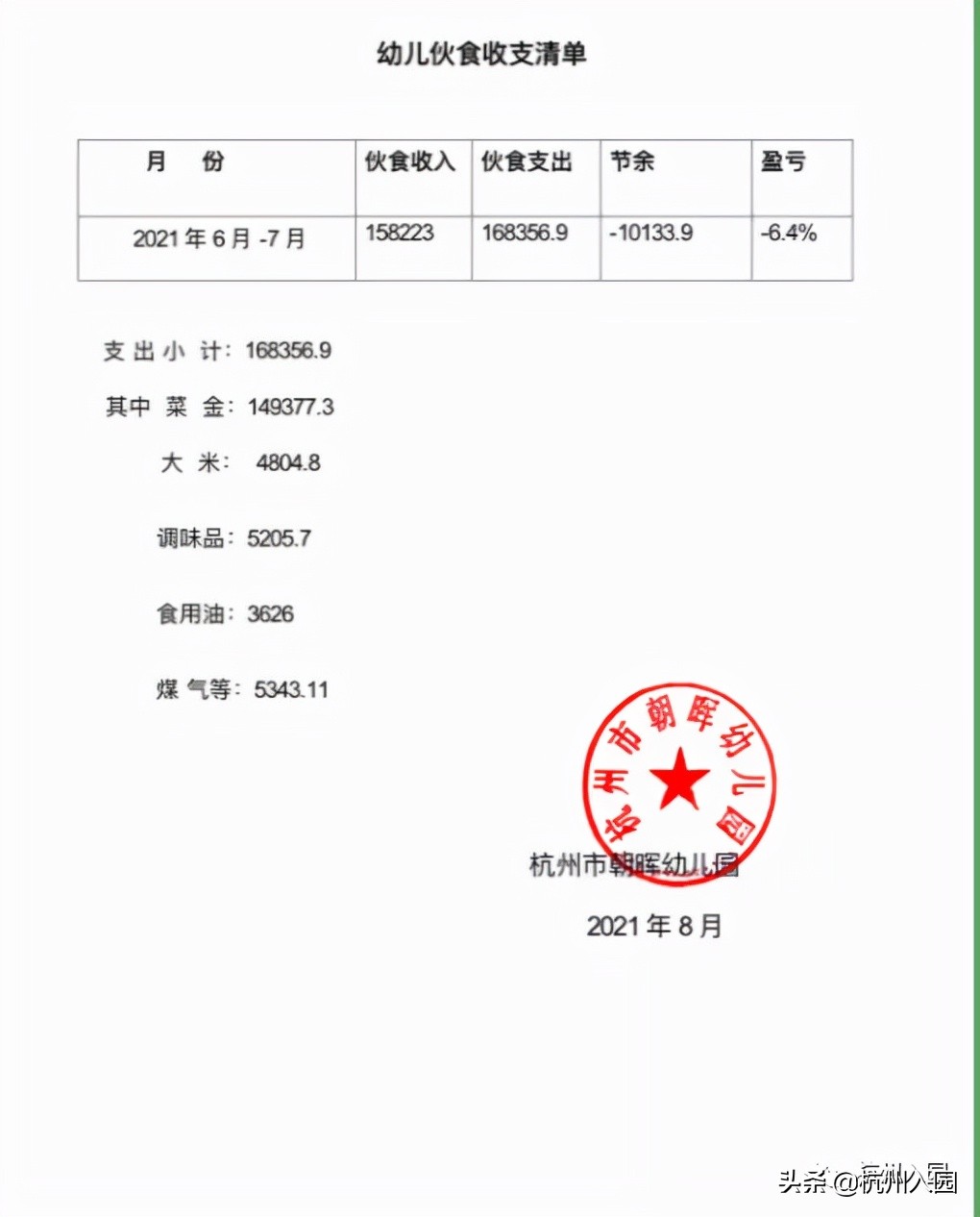 孩子在幼儿园吃了啥？杭州7所餐食超棒的幼儿园！看你家上榜没？