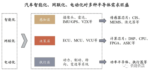 公司综述：比亚迪半导体