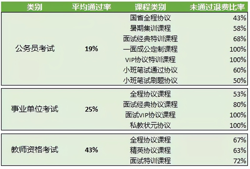 培训周期短、客单价又攀新高，公考培训确实是门“好生意”