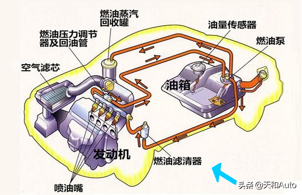 汽车常规保养有哪些项目，大保养又有哪些呢？