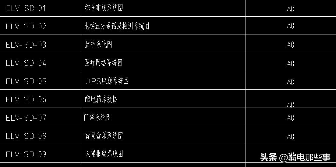 弱电人员必备技能：大型弱电项目的图纸应该怎么看？