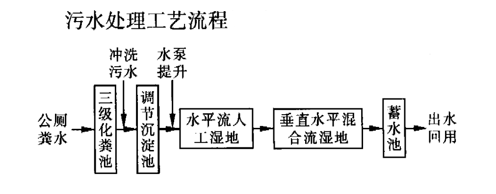 全中国人口每天产生约240万吨屎和尿，这些粪便将如何处理？