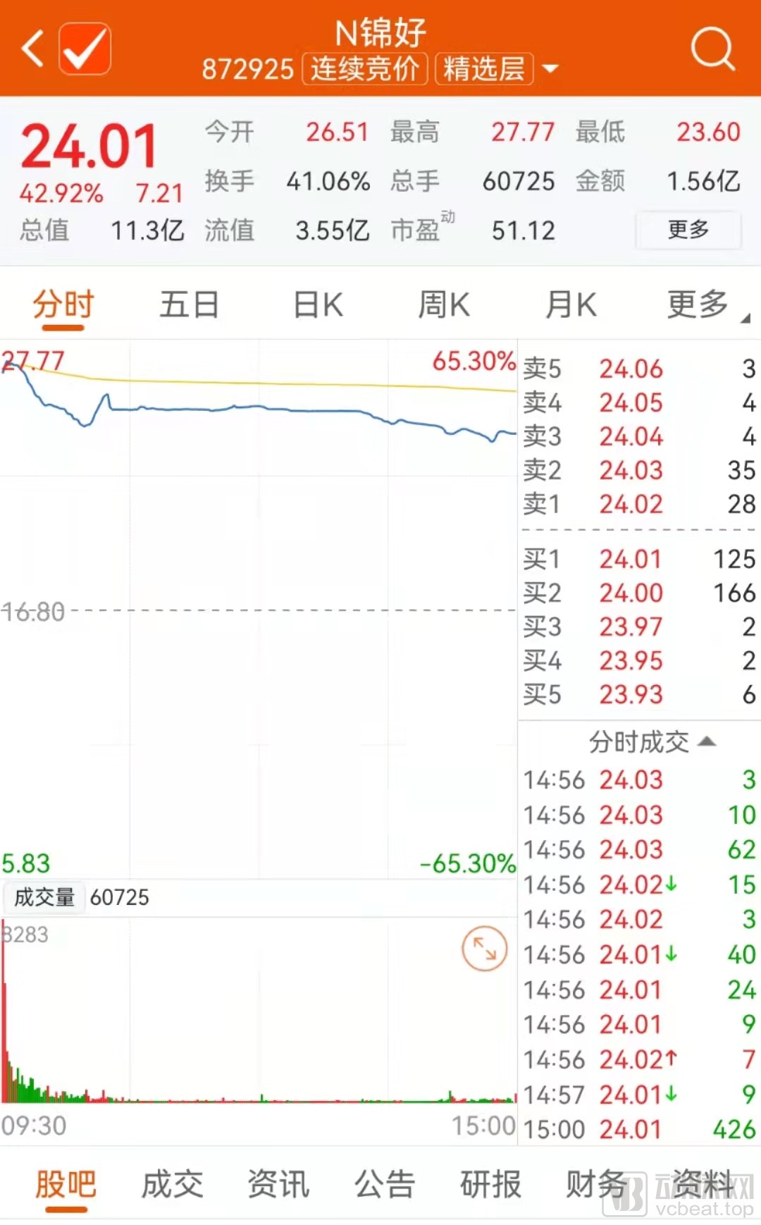 丹麦奥迪康北交所上市首日大涨43%