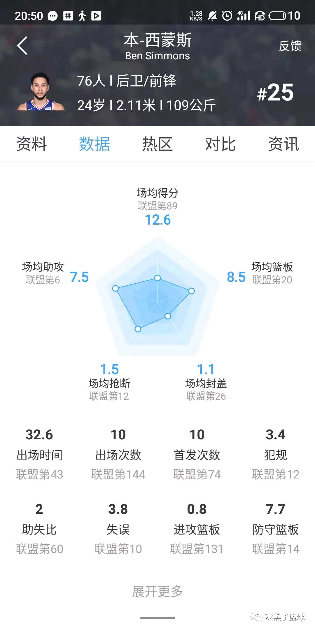 为什么nba没有升级制度(NBA官网身高和更新指南)