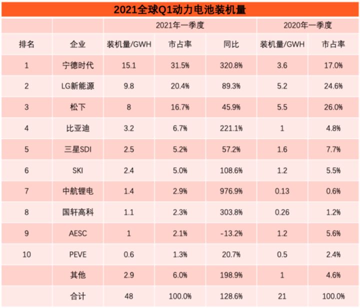 我国新能源汽车三电技术突破进展