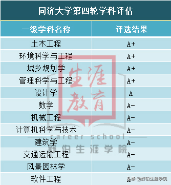 每日一校 | 同济大学2019年专业排行榜！多少分能上同济？