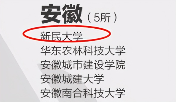 安徽5所“臭名昭著”的野鸡大学，文凭如同废纸，考生不要被套路