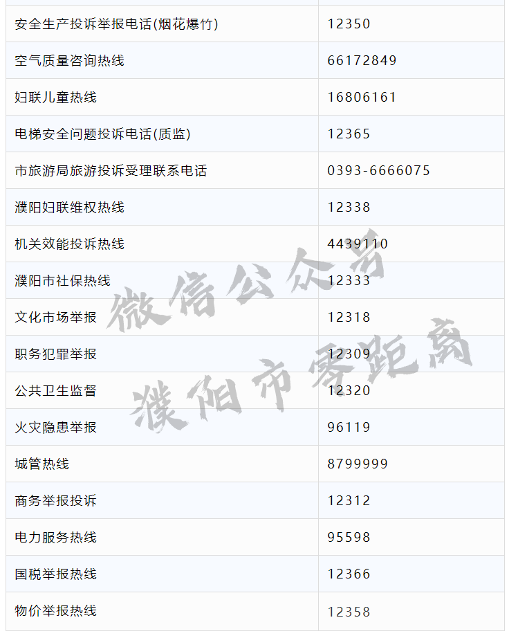 太全了！濮阳2020最新通讯录！人手一份，一定用得上