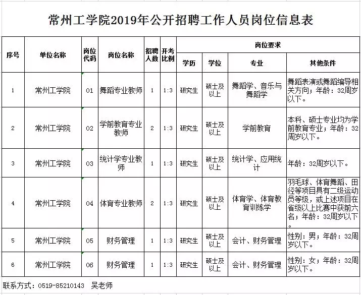 常州招聘保安信息（年薪6）