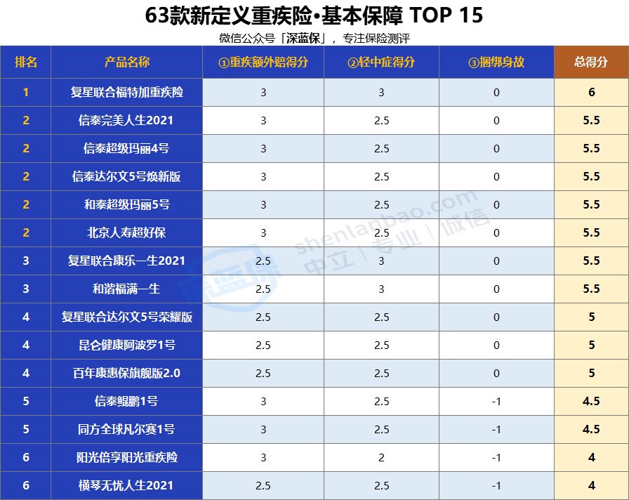 大病医疗险,大病医疗险住院期间能不能报销