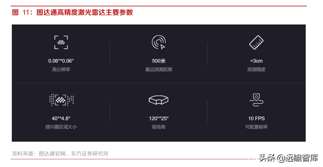 均胜电子：汽车安全市占率达30%，仅次于奥托立夫，客户覆盖全球