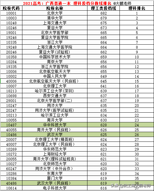 中南民族大学排名（2021高考）