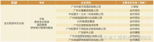 系部特色 | 生态旅游与文化系——广东生态工程职业学院