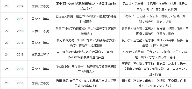 中国高校之电子科技大学