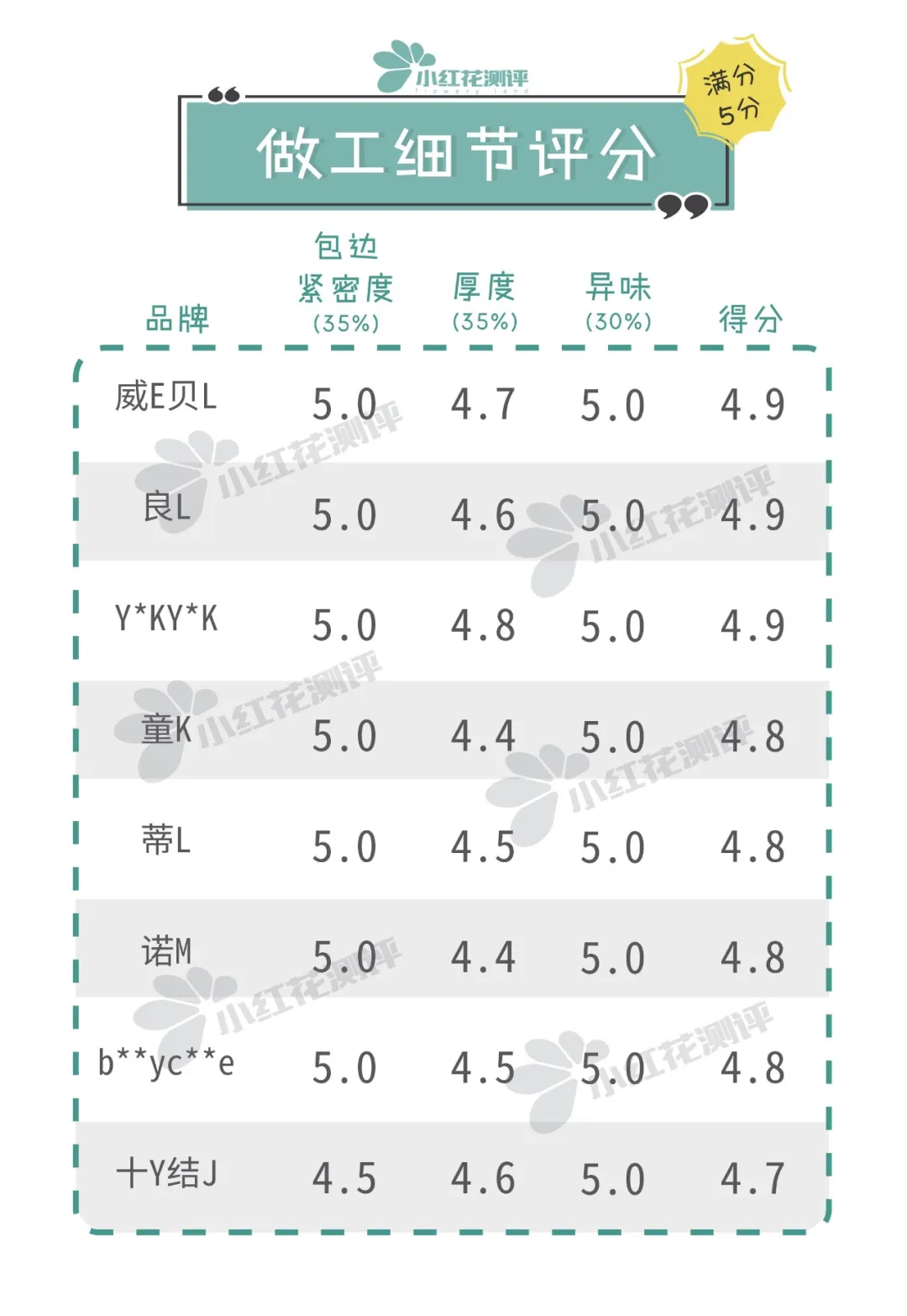 8款可水洗类宝宝隔尿垫测评：这款便宜大张，值得推荐