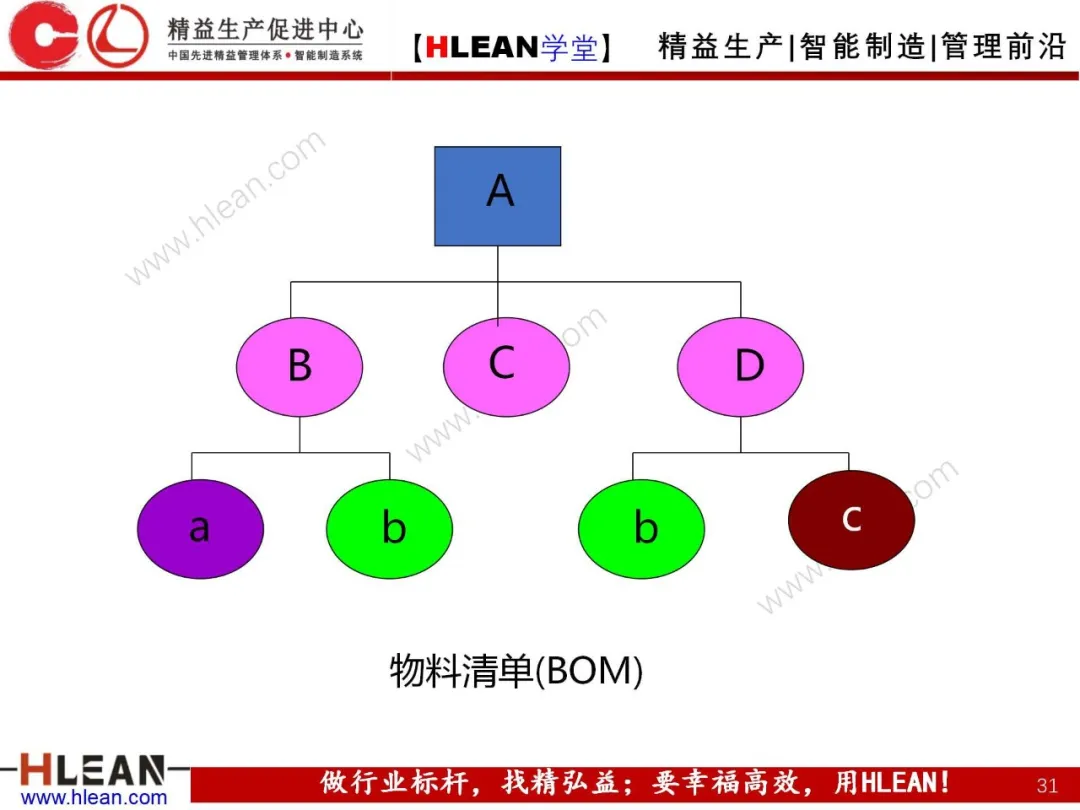 「精益学堂」生产与运作管理（中篇）