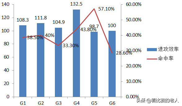 nba09年西部决赛(数据分析：2009年西决，掘金是怎么先发制人，湖人凭什么起死回生)