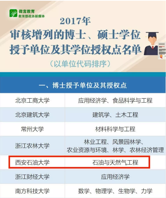 西安石油大学，一所性价比