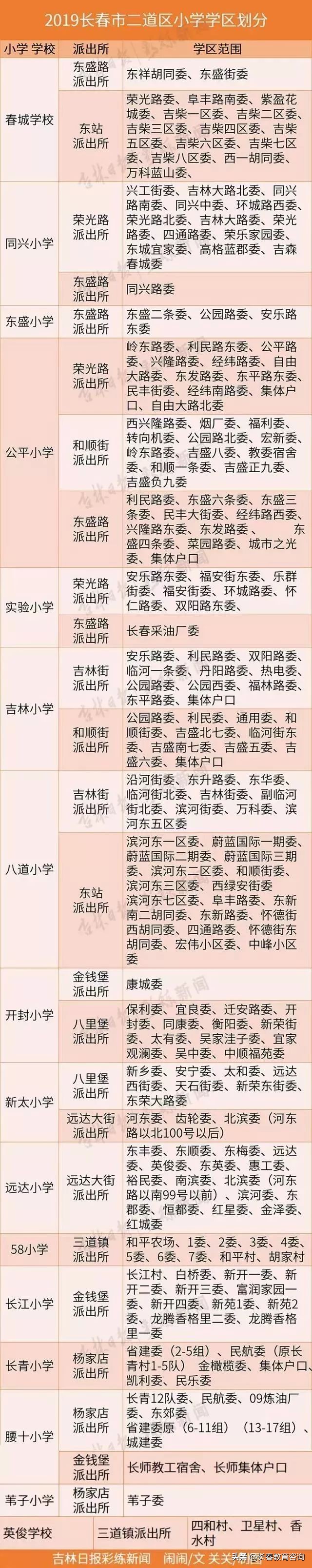 2019年长春最全学区划分！查查你家房子是什么学区