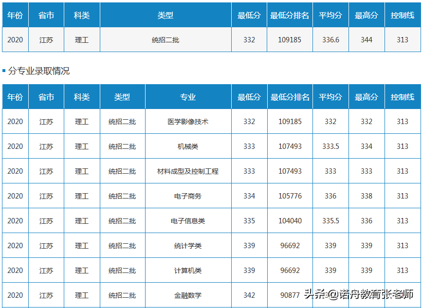 北方民族大学是几本（北方民族大学录取分数线速看）