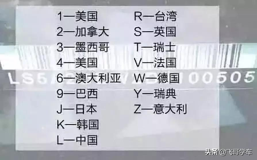 新手提新车需要检查什么