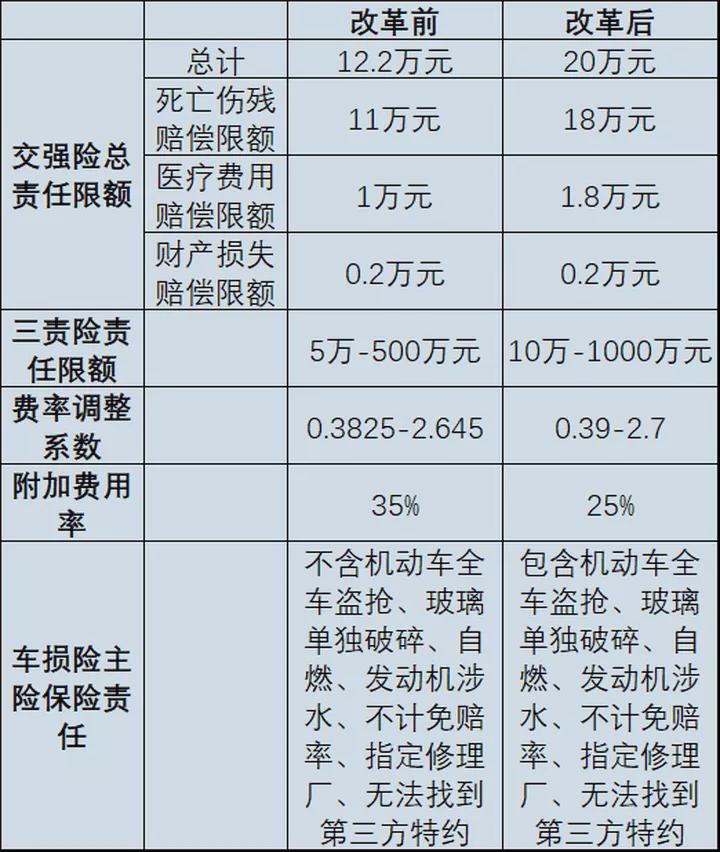 怎样买汽车保险,怎样买汽车保险更划算?