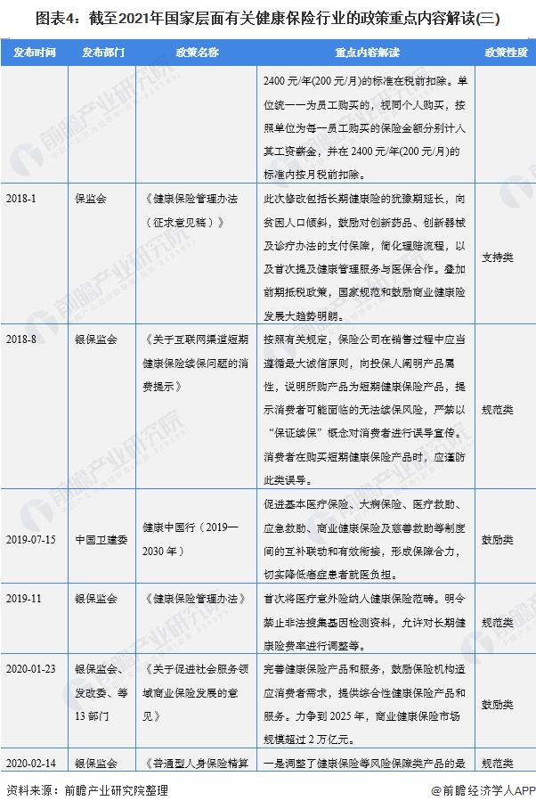 重磅！2021年中国国家层面健康保险行业政策汇总及解读（全）