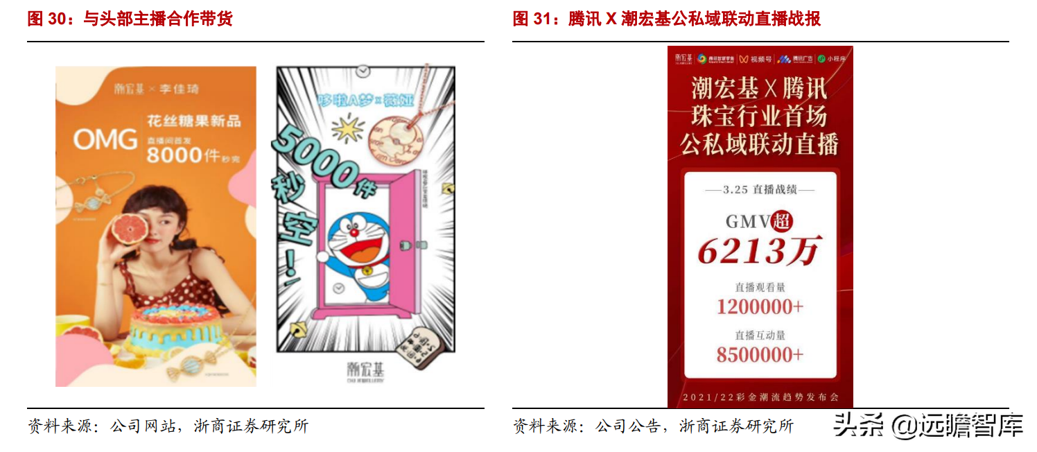 潮宏基：定位年轻消费群体，打造轻奢珠宝龙头，充分受益国潮崛起