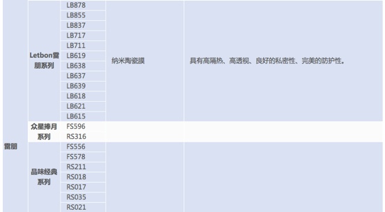 6000字，一篇彻底搞懂「车膜」知识和产品！（推荐收藏细读）