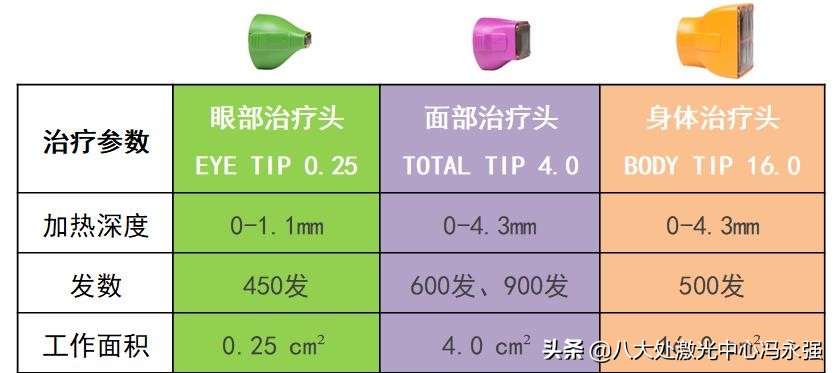 热玛吉是什么？有什么作用、效果、不良反应？