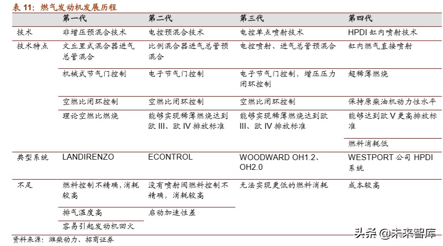 天然气重卡及车载气瓶行业深度报告